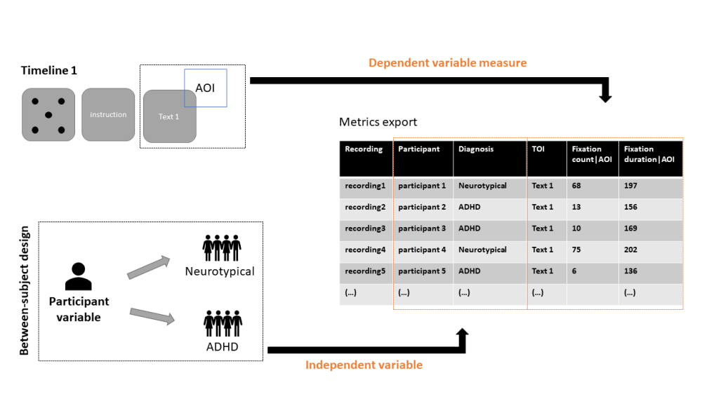 within participants design